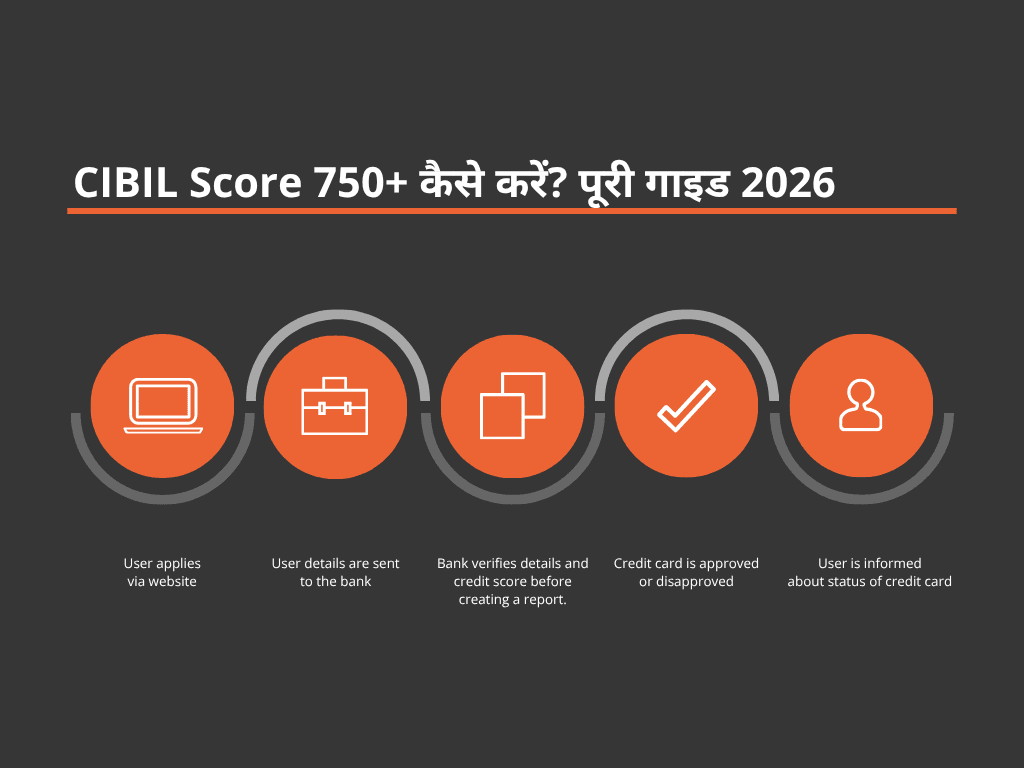 CIBIL Score 750+ कैसे करें? पूरी गाइड 2026
